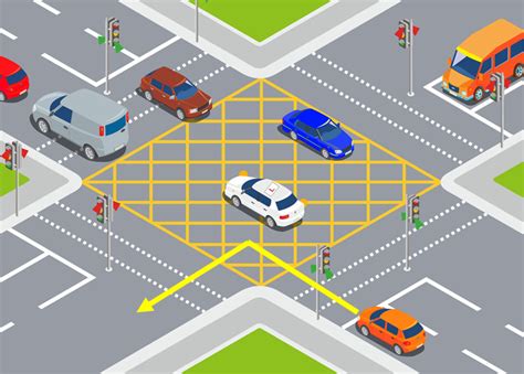 rules for box junction|illegal box junctions.